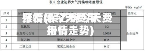 聚乙烯今天费用
行情(聚乙烯今天费用
行情走势)-第2张图片