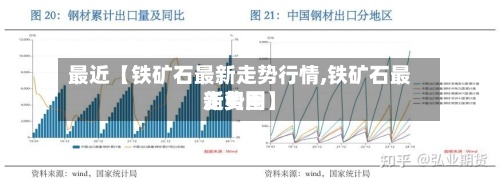 最近【铁矿石最新走势行情,铁矿石最新费用
走势图】-第2张图片