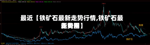 最近【铁矿石最新走势行情,铁矿石最新费用走势图】