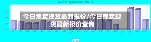 今日焦炭现货最新报价/今日焦炭现货最新报价查询