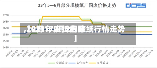 【2月17废纸费用
,2021年2月2日废纸行情走势】-第2张图片
