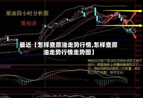 最近【怎样查原油走势行情,怎样查原油走势行情走势图】