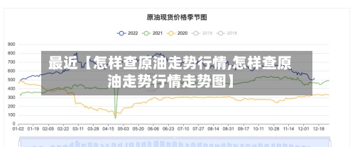 最近【怎样查原油走势行情,怎样查原油走势行情走势图】-第2张图片