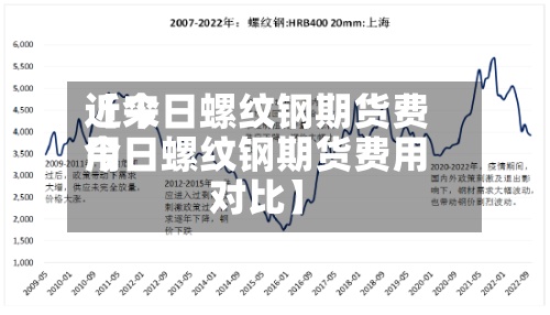 近来
【今日螺纹钢期货费用
今日螺纹钢期货费用
对比】