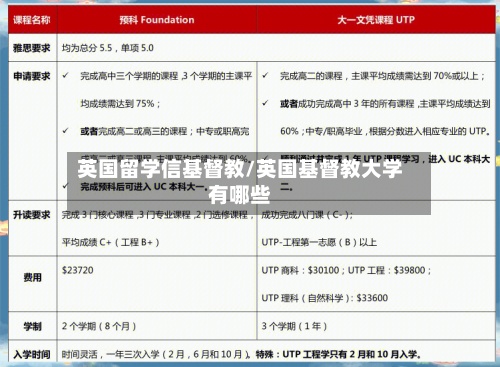 英国留学信基督教/英国基督教大学有哪些