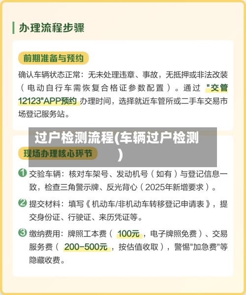 过户检测流程(车辆过户检测)-第2张图片