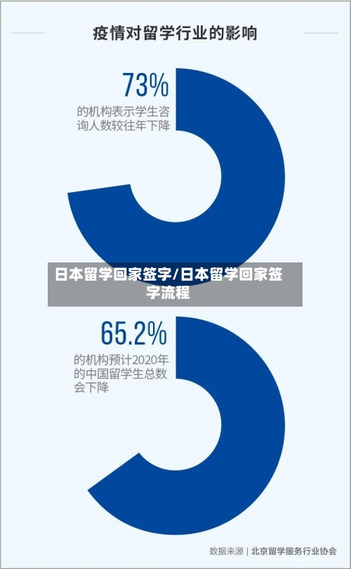 日本留学回家签字/日本留学回家签字流程