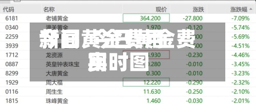 今日黄金费用新闻/今日黄金费用实时图-第2张图片