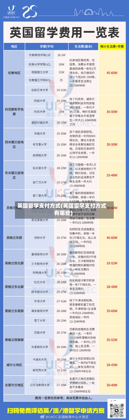 英国留学支付方式(英国留学支付方式有哪些)