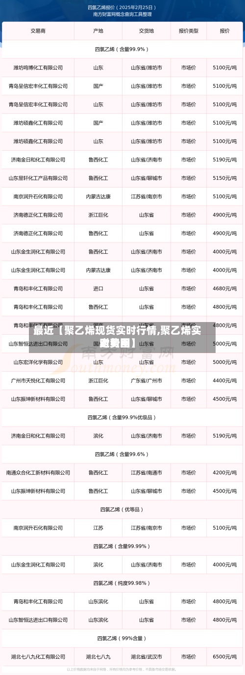 最近【聚乙烯现货实时行情,聚乙烯实时费用
走势图】