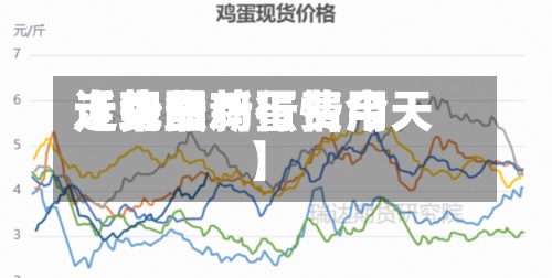 近来
【现货鸡蛋费用
走势图鸡蛋费用
走势最新行情今天】