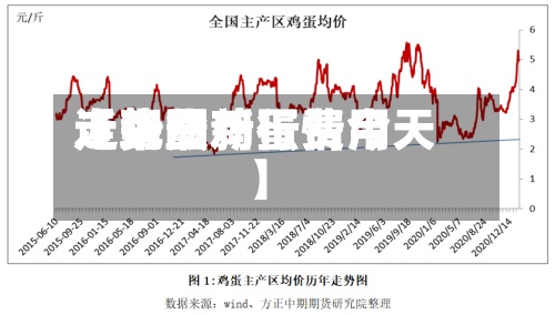 近来【现货鸡蛋费用走势图鸡蛋费用走势最新行情今天】-第2张图片