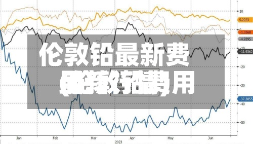 伦敦铅最新费用(伦敦铅费用最新行情)