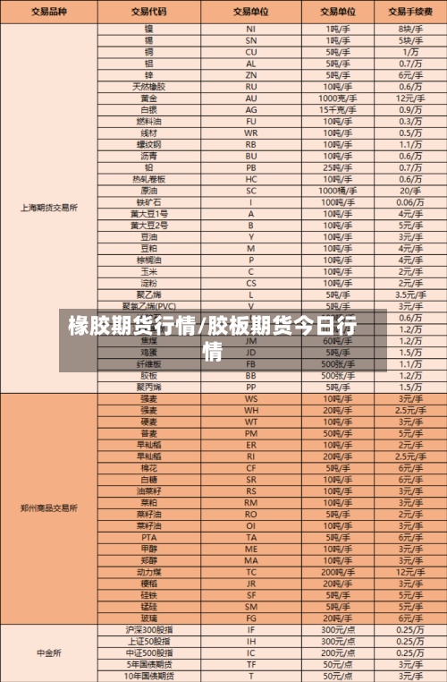 椽胶期货行情/胶板期货今日行情