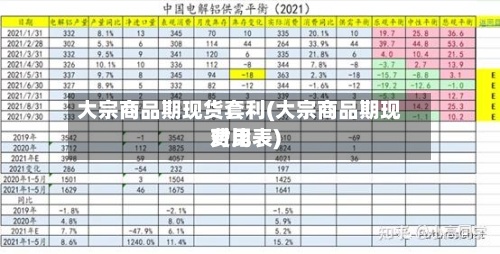 大宗商品期现货套利(大宗商品期现费用
对比表)