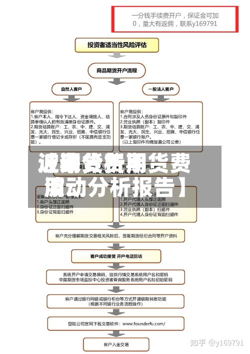 近来
【期货费用
波动分析期货费用
波动分析报告】