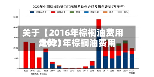 关于【2016年棕榈油费用,2021年棕榈油费用走势】