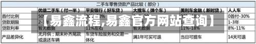 【易鑫流程,易鑫官方网站查询】