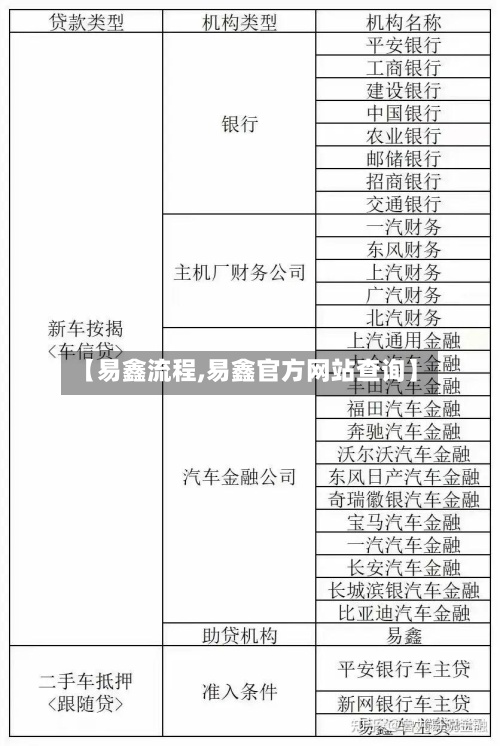 【易鑫流程,易鑫官方网站查询】-第2张图片