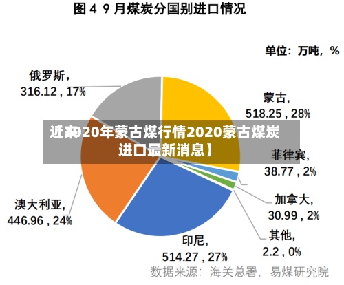 近来【2020年蒙古煤行情2020蒙古煤炭进口最新消息】