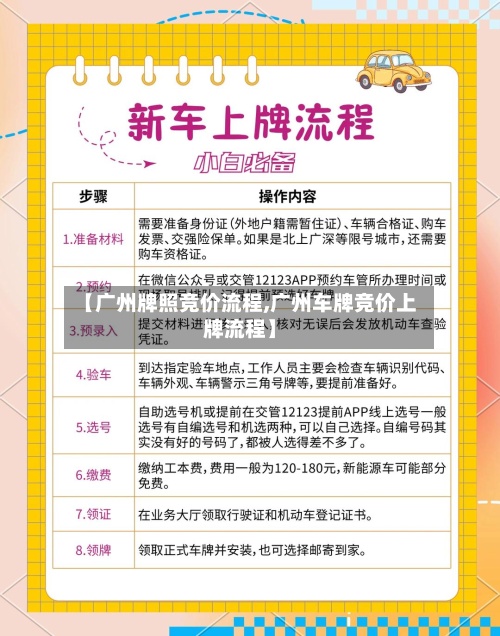 【广州牌照竞价流程,广州车牌竞价上牌流程】