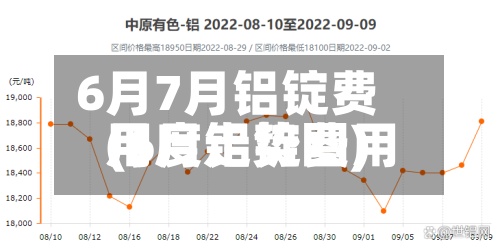 6月7月铝锭费用(6月铝锭费用月度走势图)-第2张图片