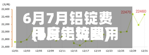6月7月铝锭费用(6月铝锭费用月度走势图)-第3张图片
