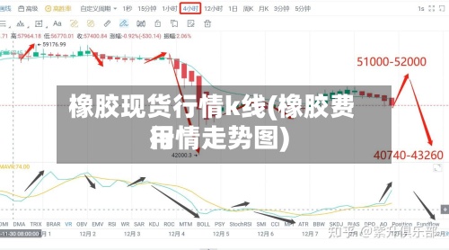 橡胶现货行情k线(橡胶费用
行情走势图)-第3张图片