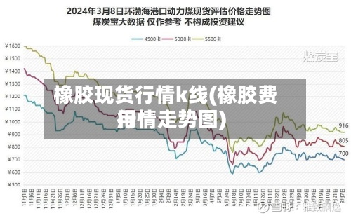 橡胶现货行情k线(橡胶费用
行情走势图)