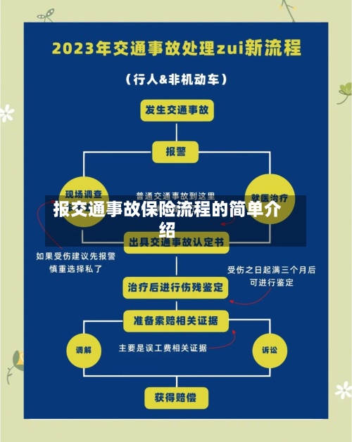 报交通事故保险流程的简单介绍