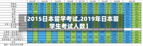 【2015日本留学考试,2019年日本留学生考试人数】-第3张图片