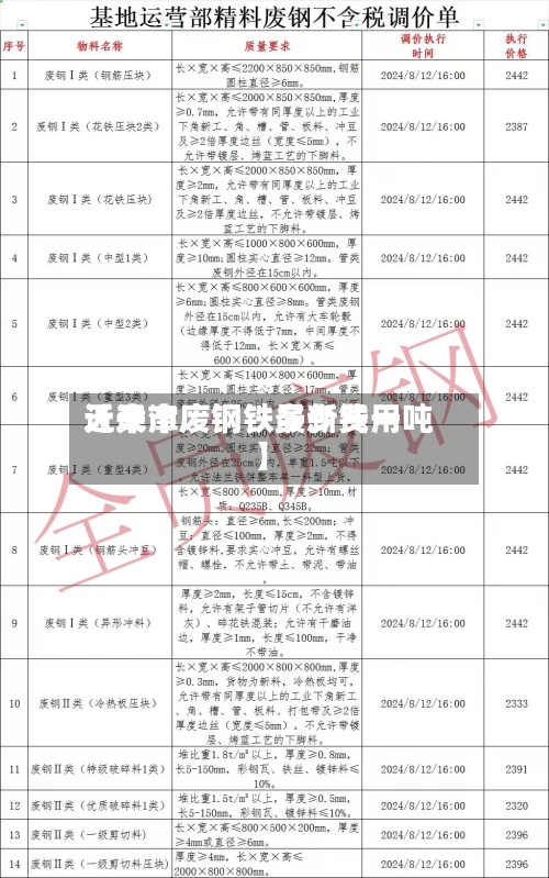 近来
【天津废钢铁最新费用
天津市废钢铁多少钱一吨】