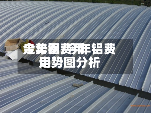今年铝费用
走势图/今年铝费用
走势图分析