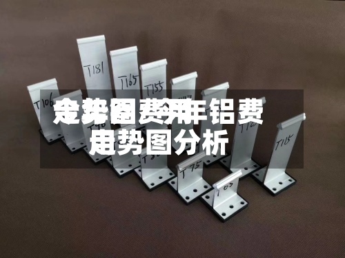 今年铝费用
走势图/今年铝费用
走势图分析-第2张图片