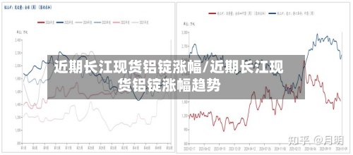 近期长江现货铝锭涨幅/近期长江现货铝锭涨幅趋势