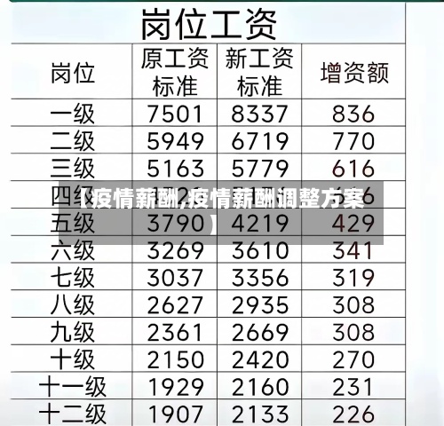 【疫情薪酬,疫情薪酬调整方案】