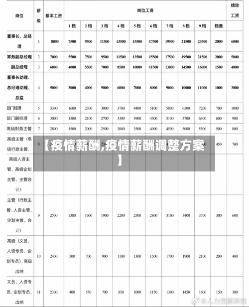 【疫情薪酬,疫情薪酬调整方案】-第2张图片