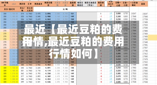 最近【最近豆粕的费用行情,最近豆粕的费用行情如何】