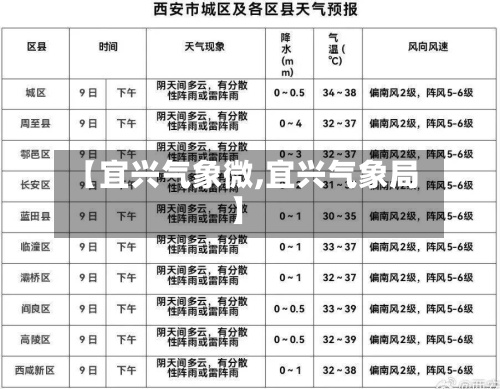【宜兴气象微,宜兴气象局】-第3张图片