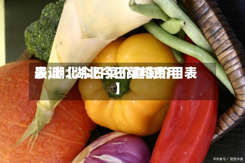 最近【湖北今日菜粕费用
表,湖北今日菜价查询价目表】-第3张图片