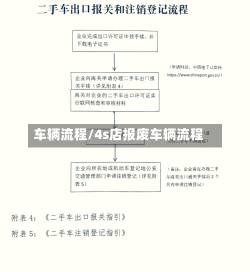 车辆流程/4s店报废车辆流程