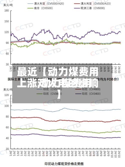 最近【动力煤费用
上涨,动力煤费用
上涨对火电的影响】-第2张图片