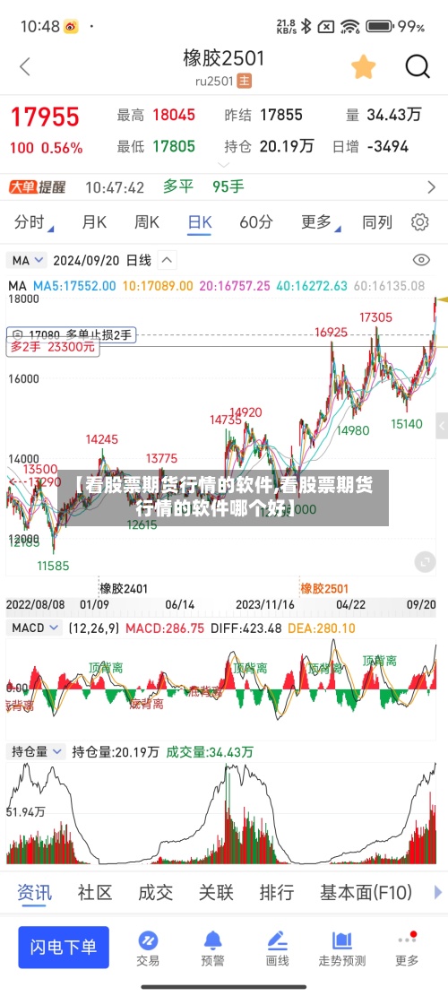 【看股票期货行情的软件,看股票期货行情的软件哪个好】