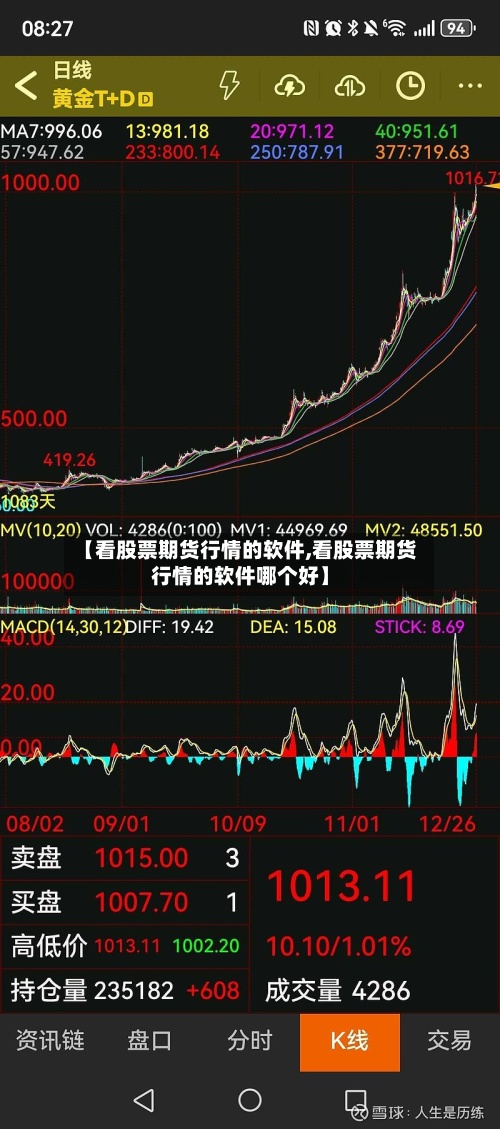 【看股票期货行情的软件,看股票期货行情的软件哪个好】-第3张图片