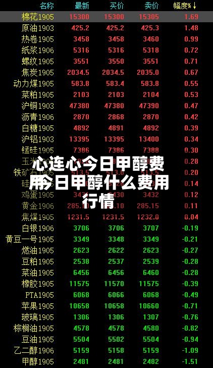 心连心今日甲醇费用/今日甲醇什么费用行情