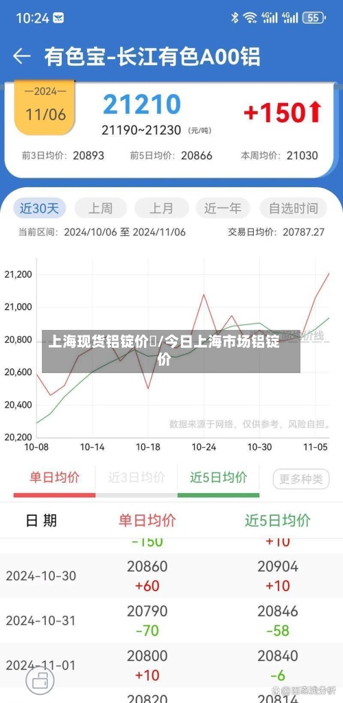 上海现货铝锭价挌/今日上海市场铝锭价