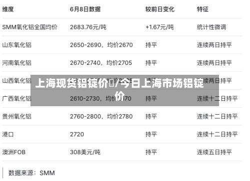 上海现货铝锭价挌/今日上海市场铝锭价-第2张图片