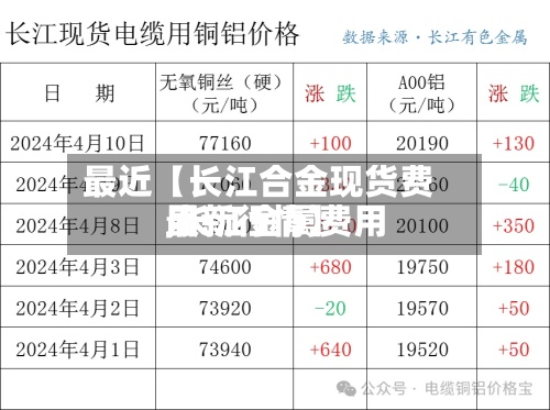 最近【长江合金现货费用,长江金属费用最新行情】