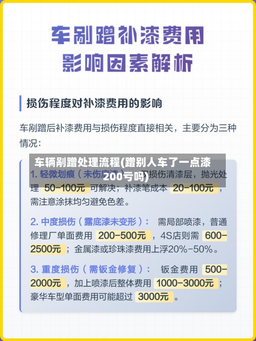 车辆剐蹭处理流程(蹭别人车了一点漆200亏吗)-第2张图片