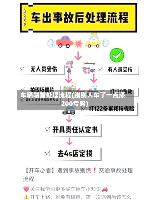 车辆剐蹭处理流程(蹭别人车了一点漆200亏吗)